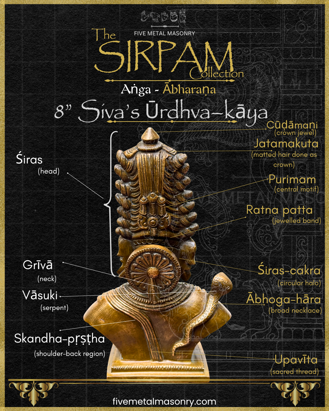 Annotated rear-view iconographic study of a Shiva Panchaloha bronze bust from the Sirpam collection, highlighting the jatamakuta, cudamani, ratna patta, siras cakra, Vasuki serpent, upavita, abhoga hara, and key anatomical features in South Indian iconographic tradition.