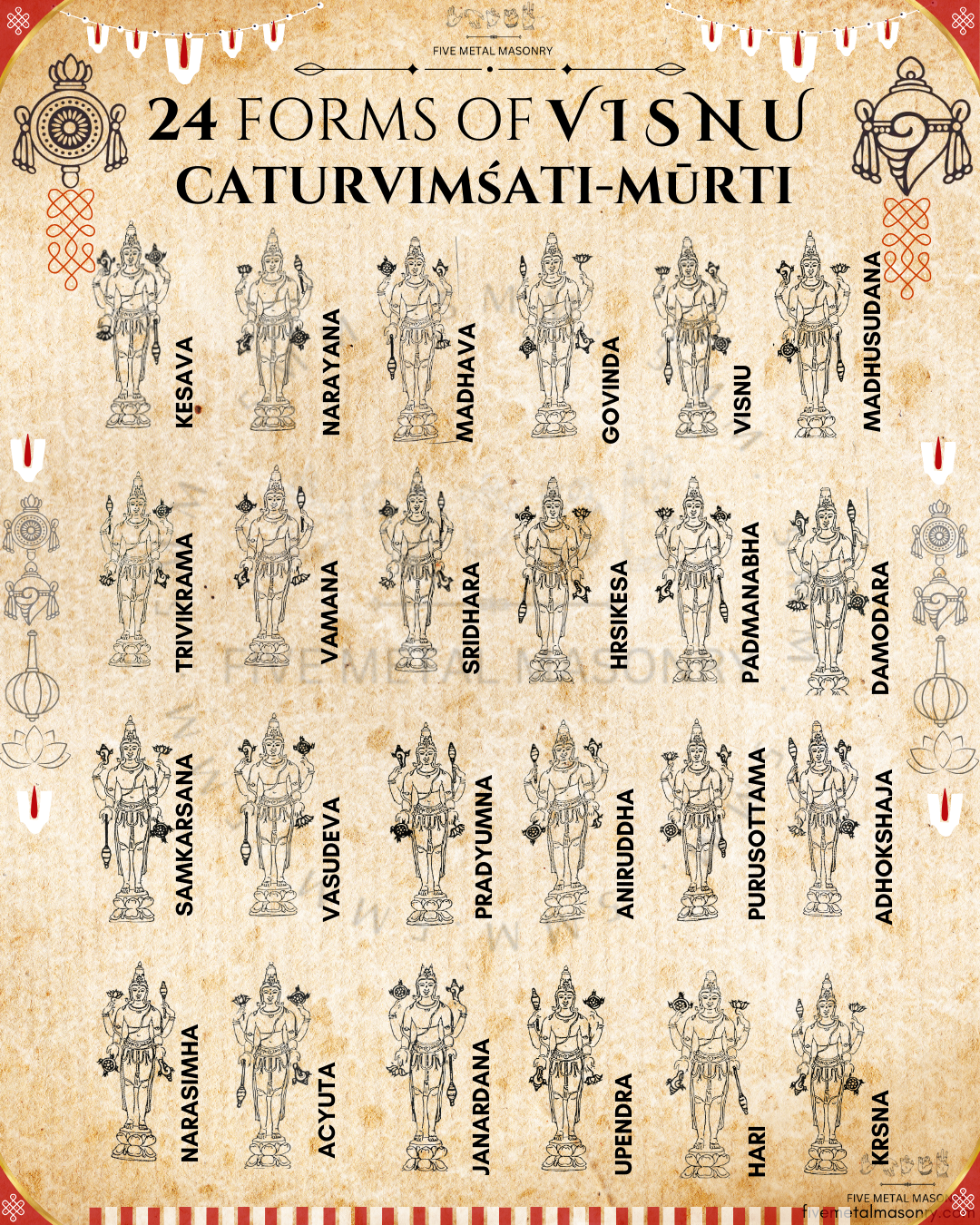 Caturvimsati-Murti Brass Wall Mural –Shilpa Sastra iconography, handcrafted lost wax casting 
