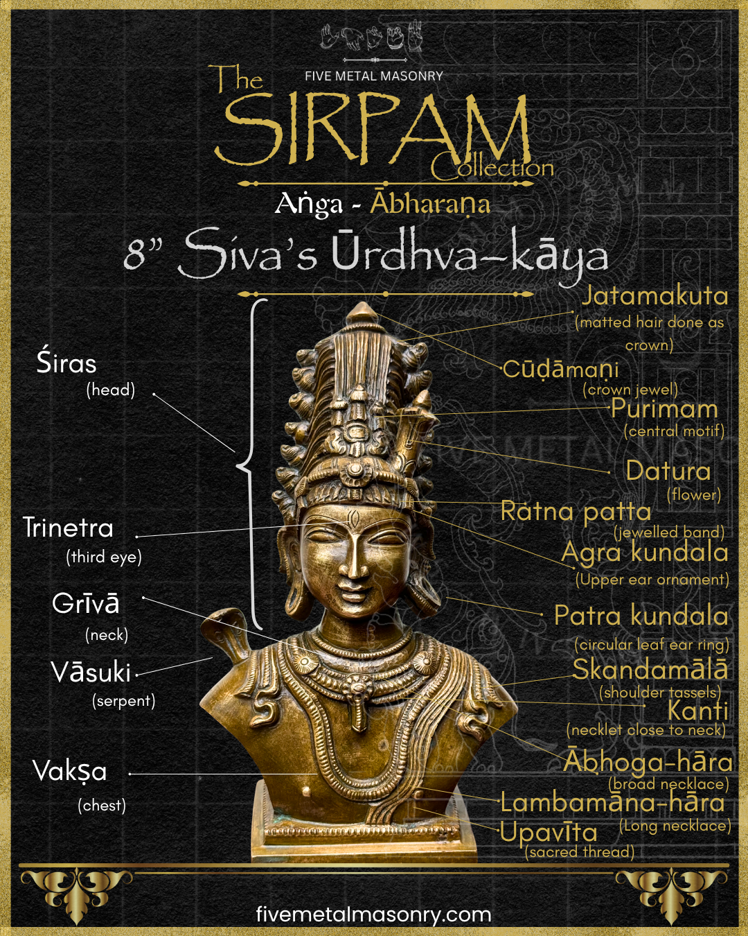 Annotated iconographic study of a Shiva Panchaloha bronze bust from the Sirpam collection, highlighting the jatamakuta, cudamani, datura flower, trinetra, patra kundala, Vasuki serpent, upavita, and layered hara necklaces in South Indian iconographic tradition.