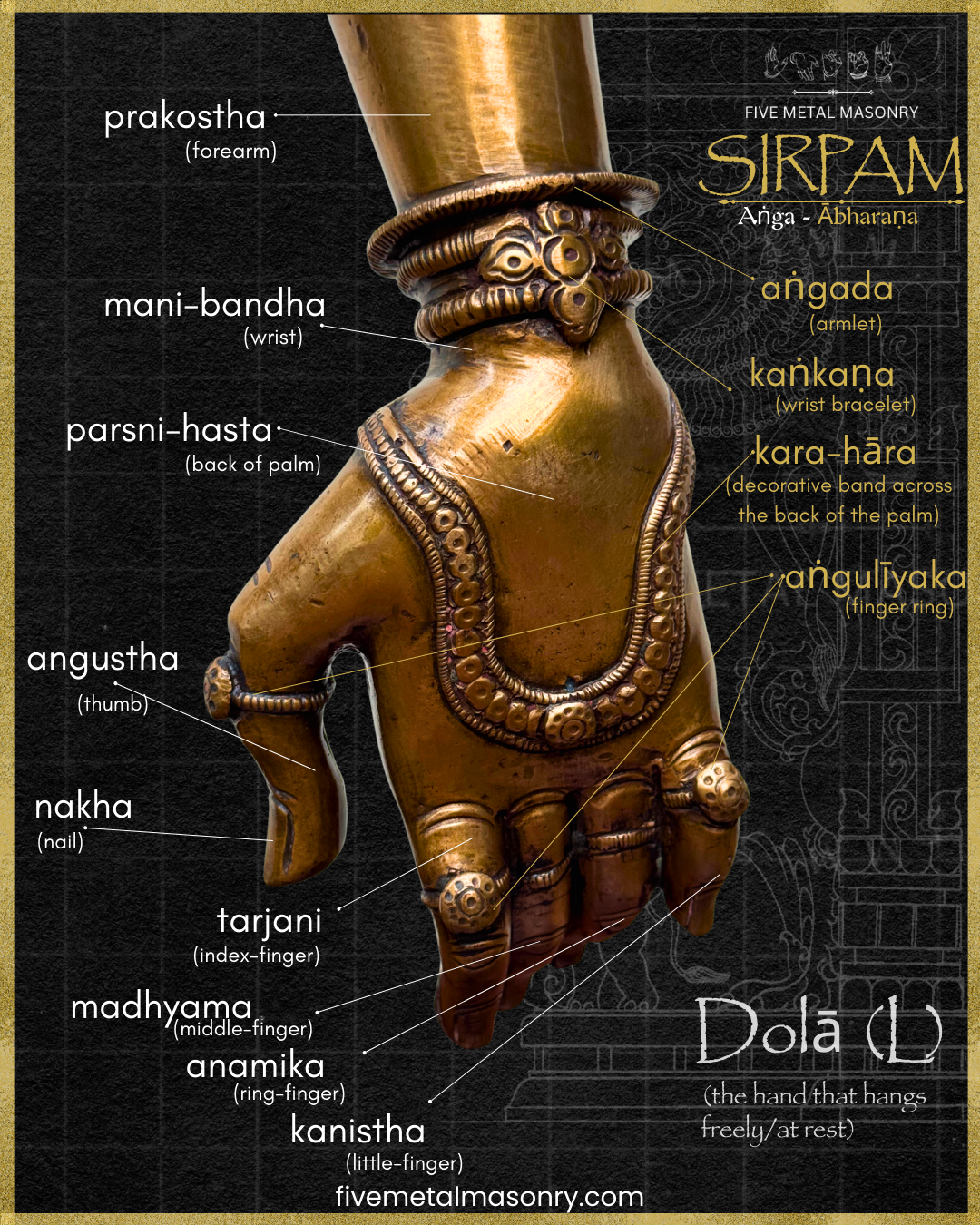 Bronze hand with jewelry labeled, set against a dark background with text and symbols.