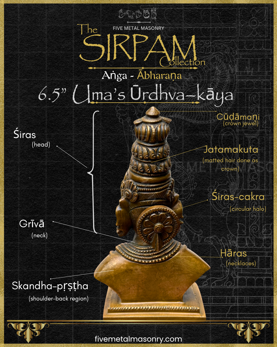 Labelled rear view of a Parvati bronze bust from the Sirpam collection, highlighting the jatamakuta, cudamani, siras cakra, hara necklaces, and key anatomical regions in South Indian iconographic tradition.